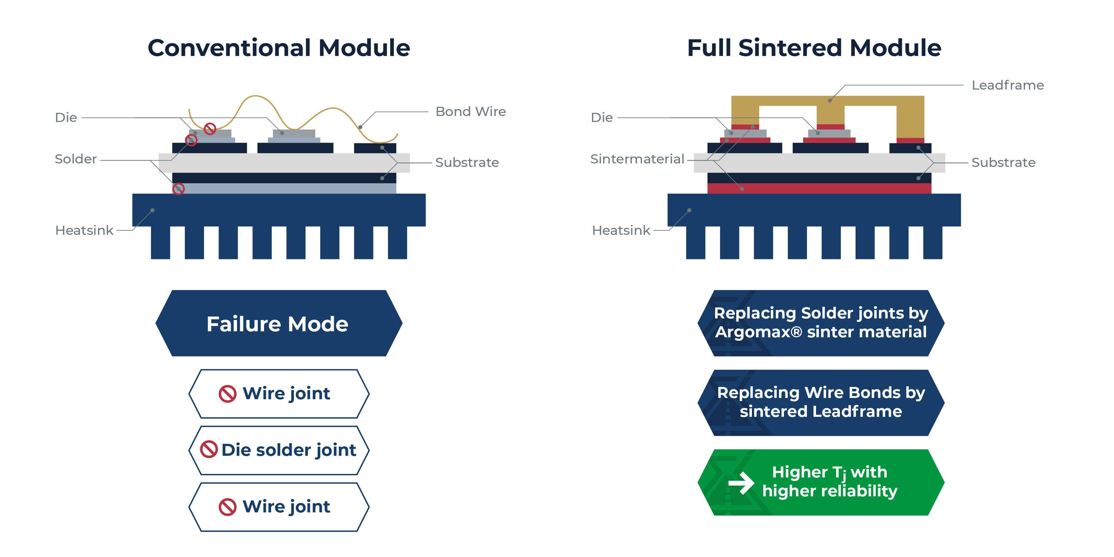 conventional-module-vs-sintered-module