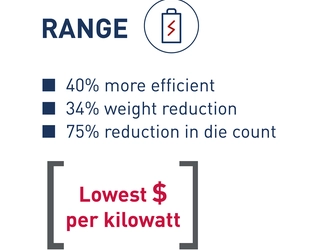 Range infographic lowest $ per kilowatt